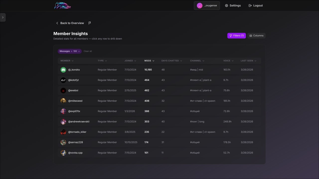 ZleeBit gallery image