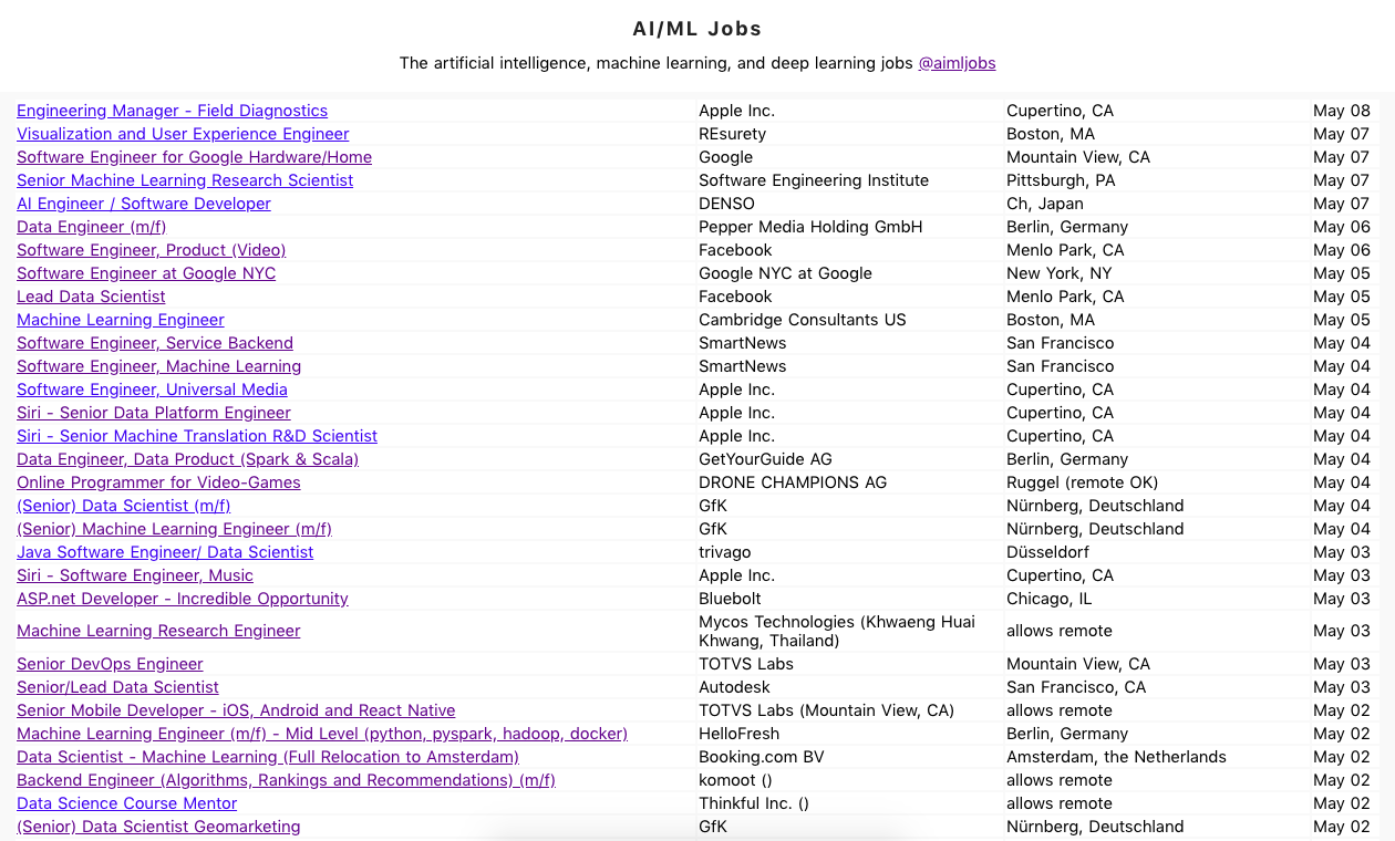AI/ML Jobs gallery image