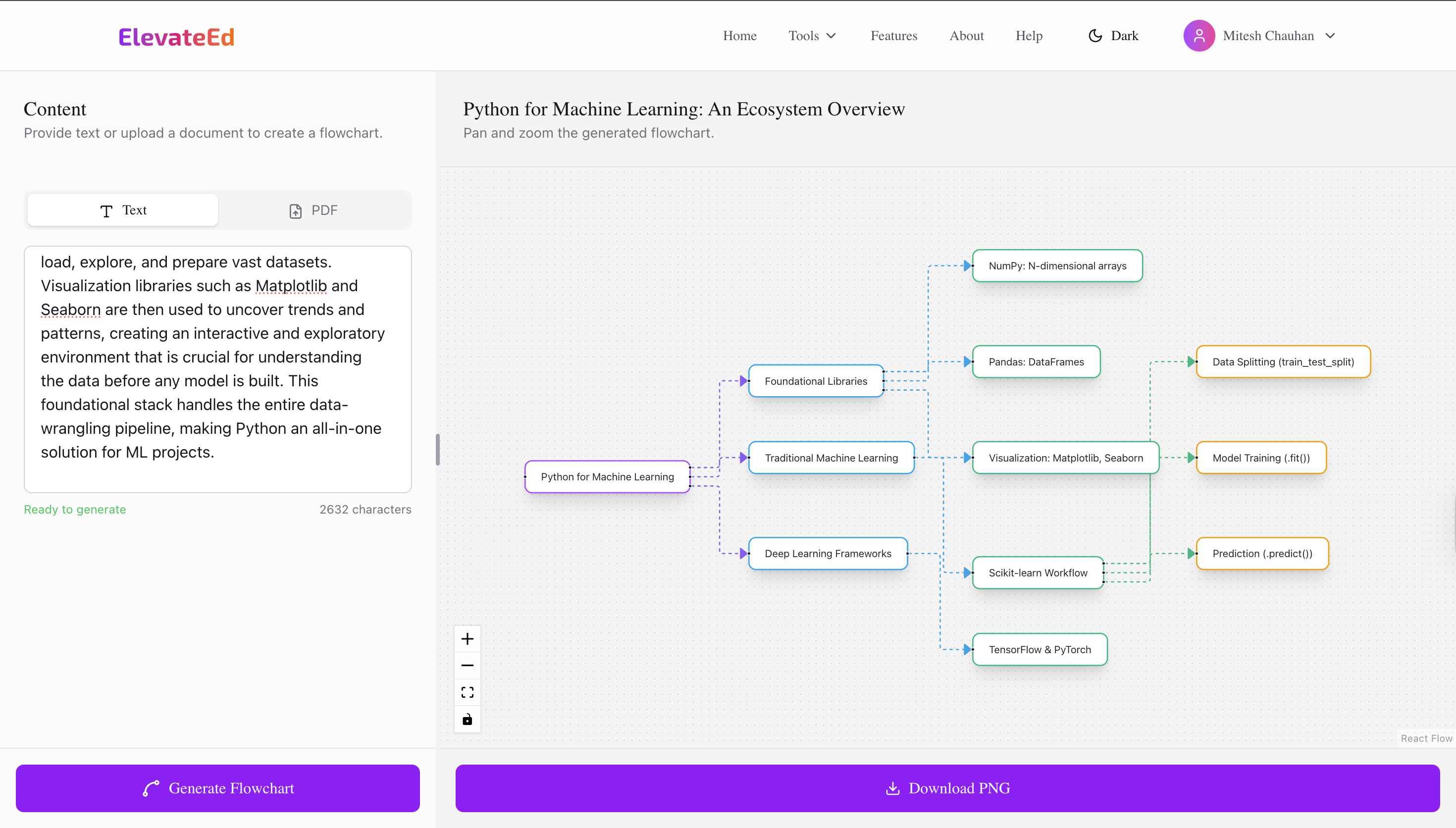 ElevateEd AI gallery image