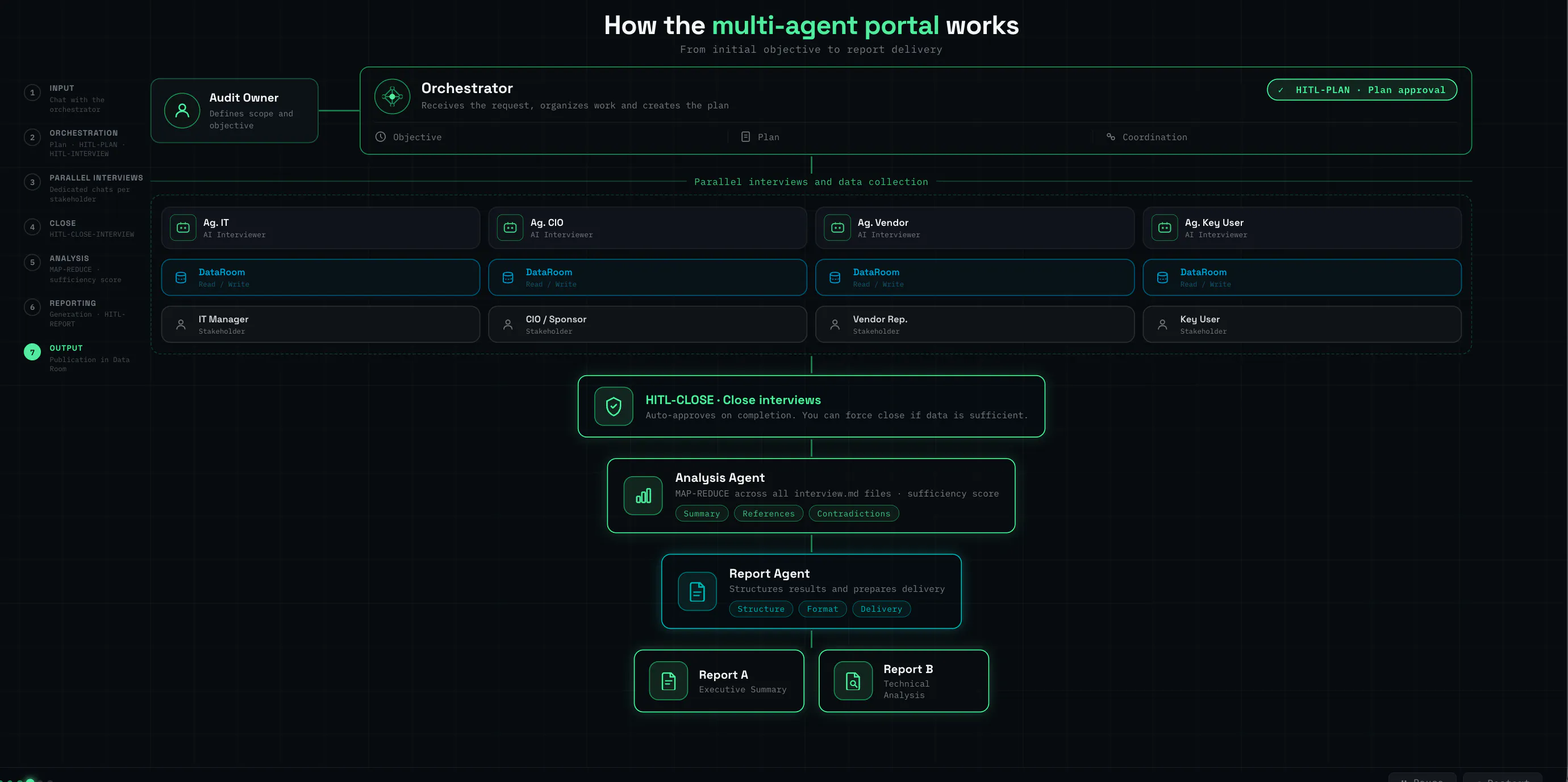 Create your vertical AI Assessment gallery image