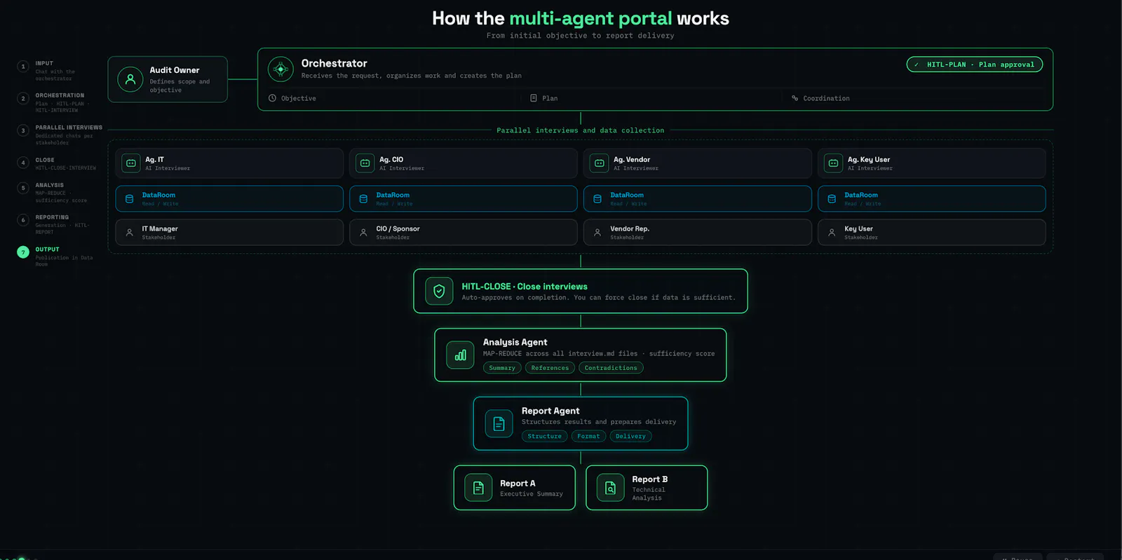 Create your vertical AI Assessment screenshot 2