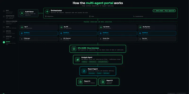 Create your vertical AI Assessment screenshot 2