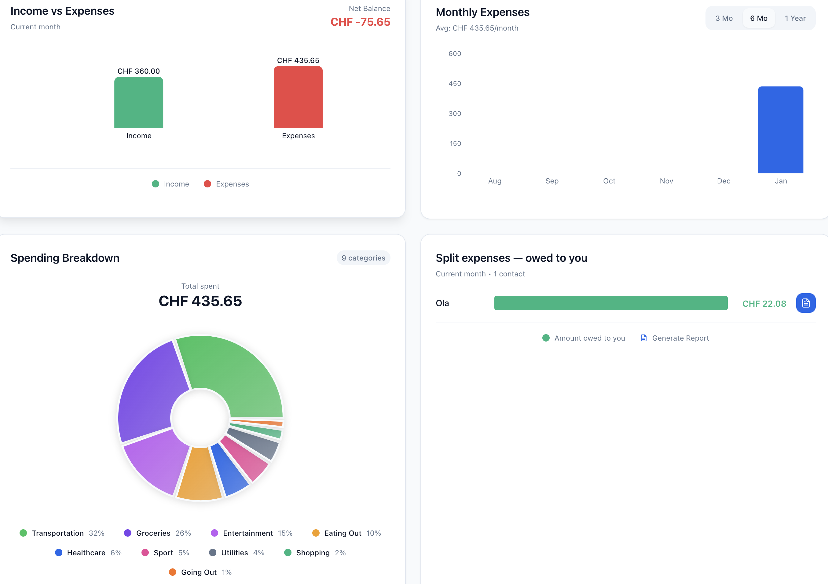 Sprout Budget screenshot