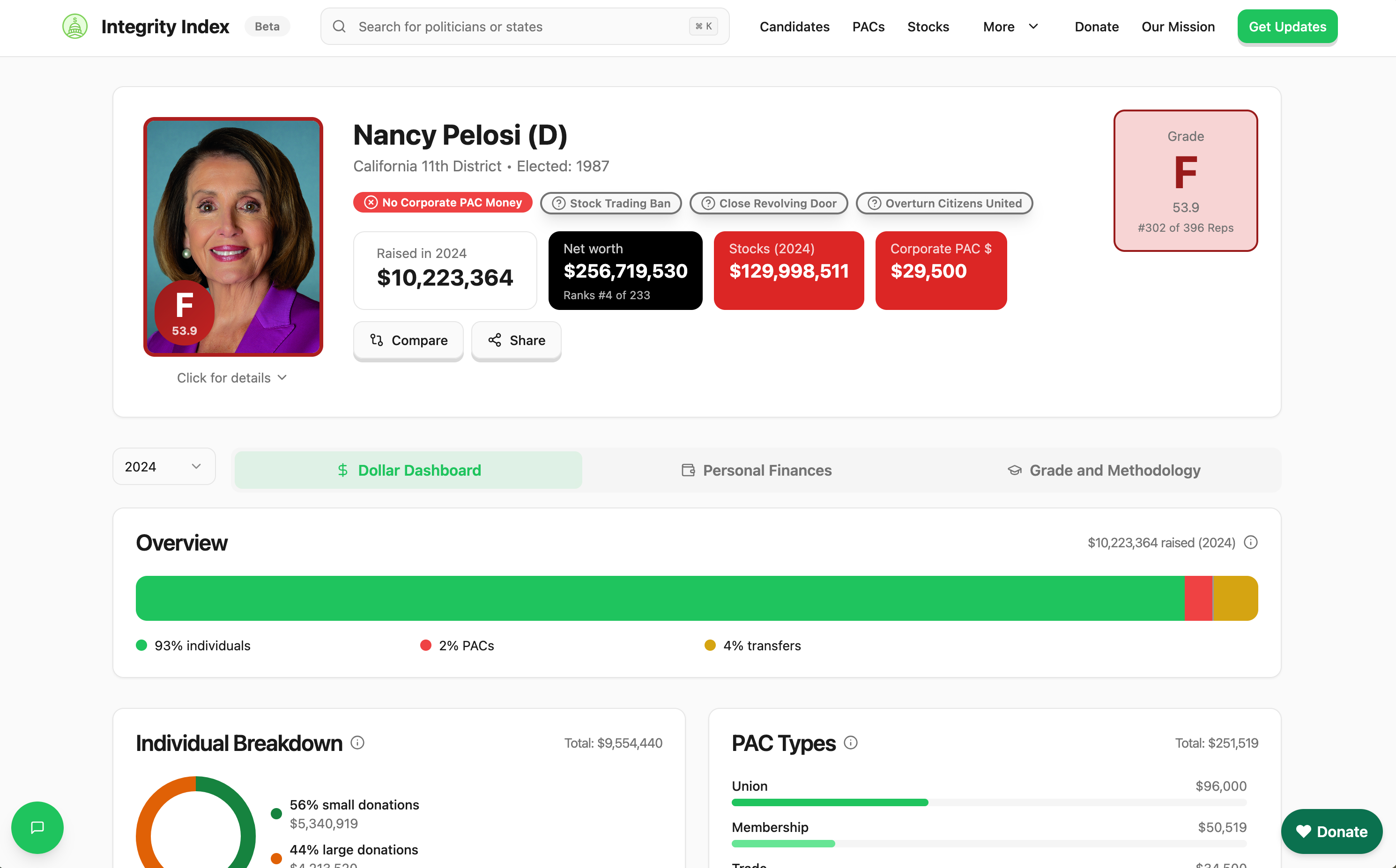 Integrity Index - Main product screenshot demonstrating key features and user interface