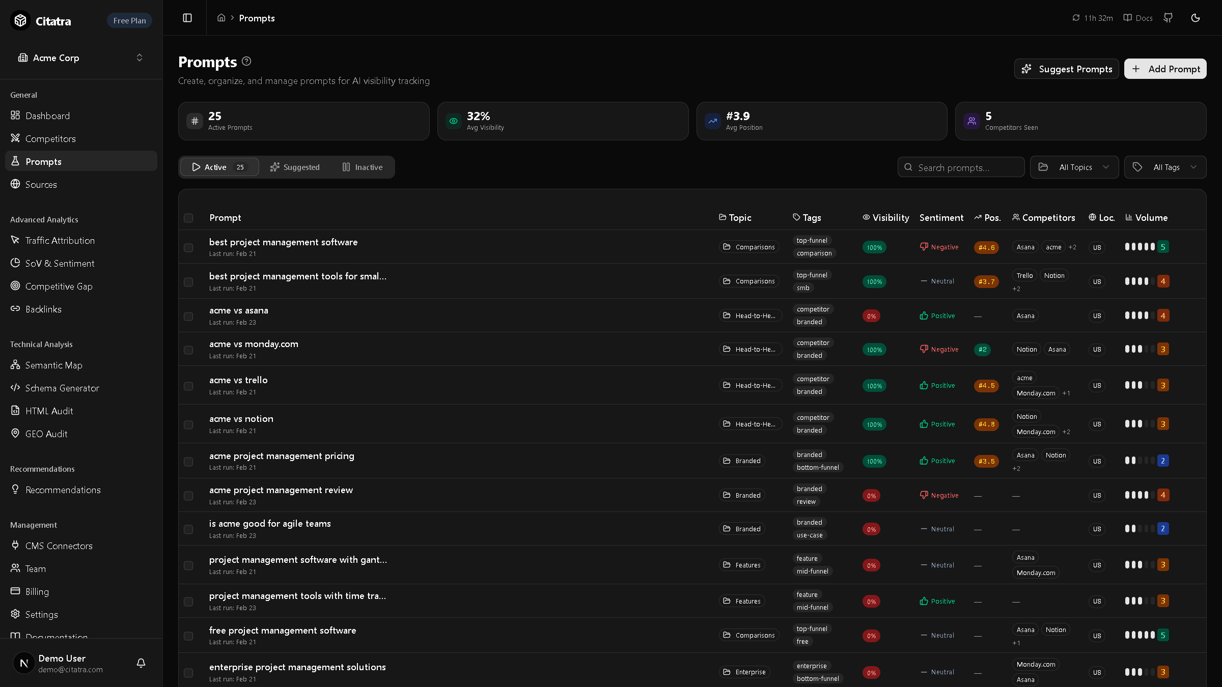 Citatra gallery image