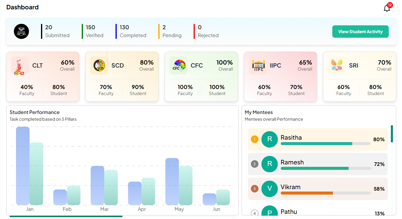 OKRion gallery image