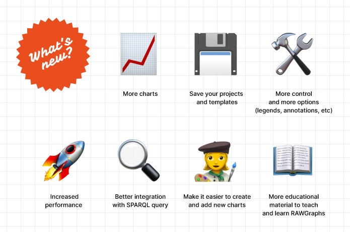 RAWGraphs 2.0 gallery image