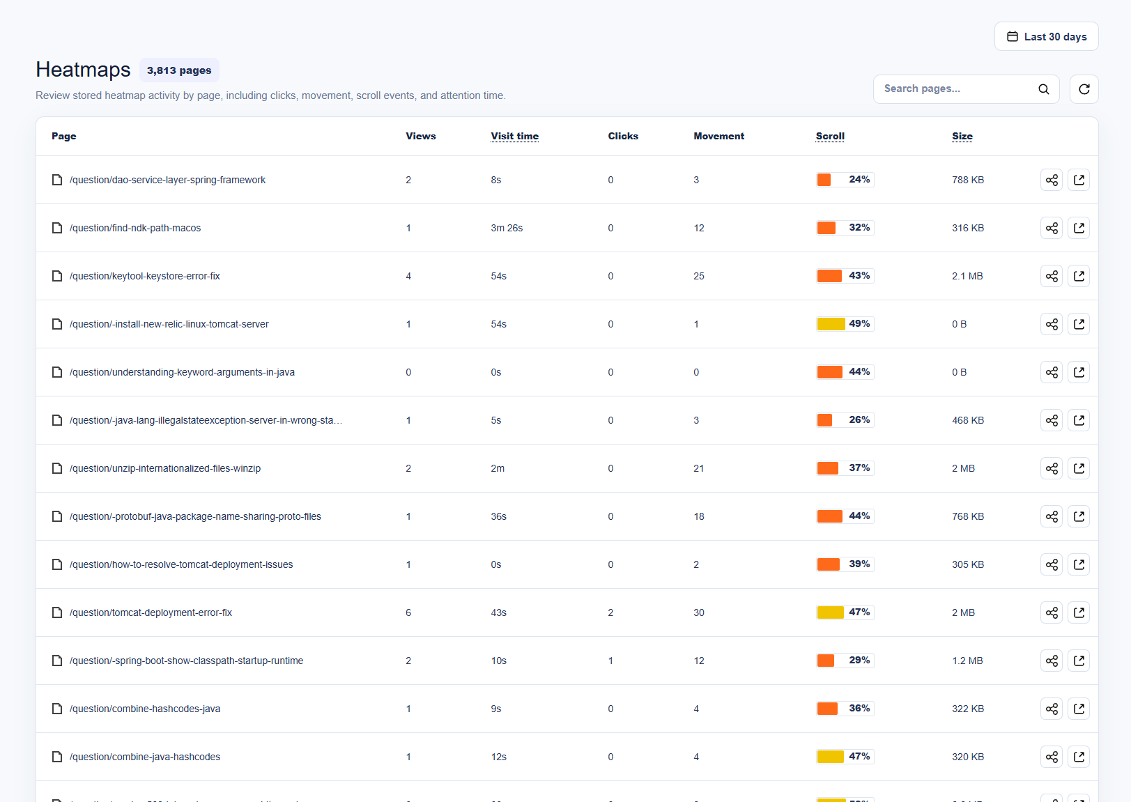 UserTrail gallery image