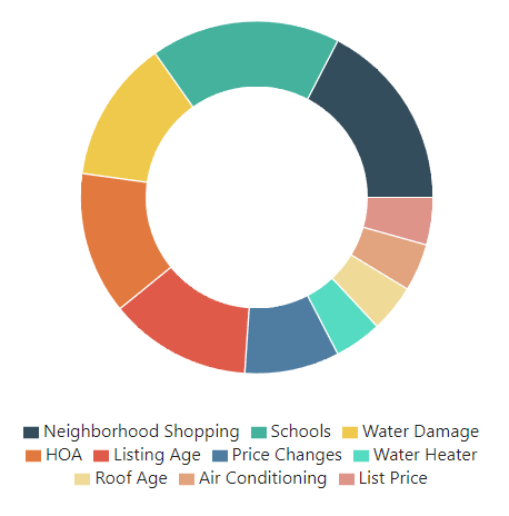 Realty Voice gallery image