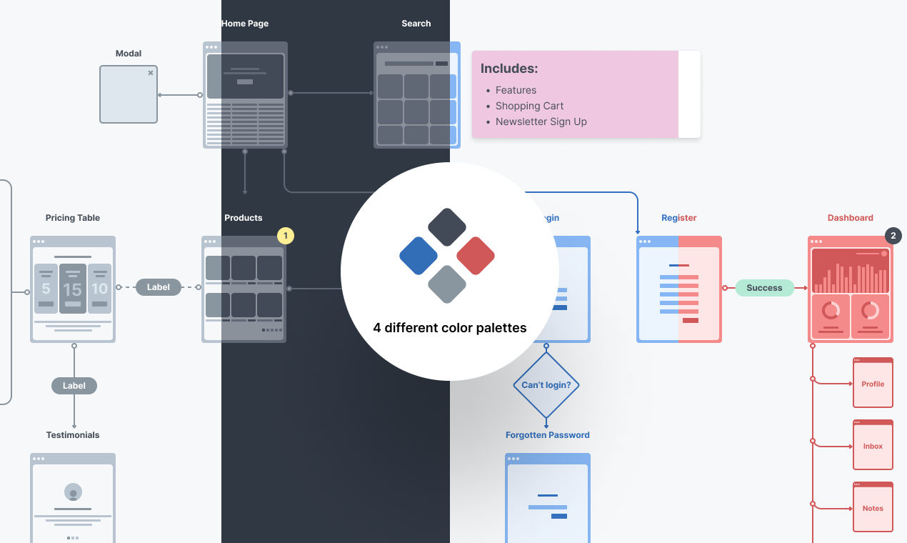 UX Flow 3.0 FREE Flow chart kit media 3