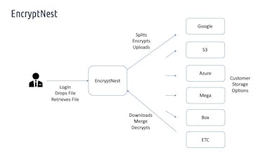 EncryptNest gallery image