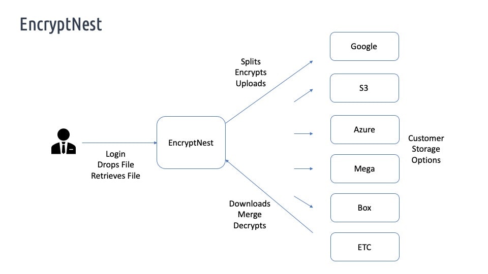 EncryptNest media 3