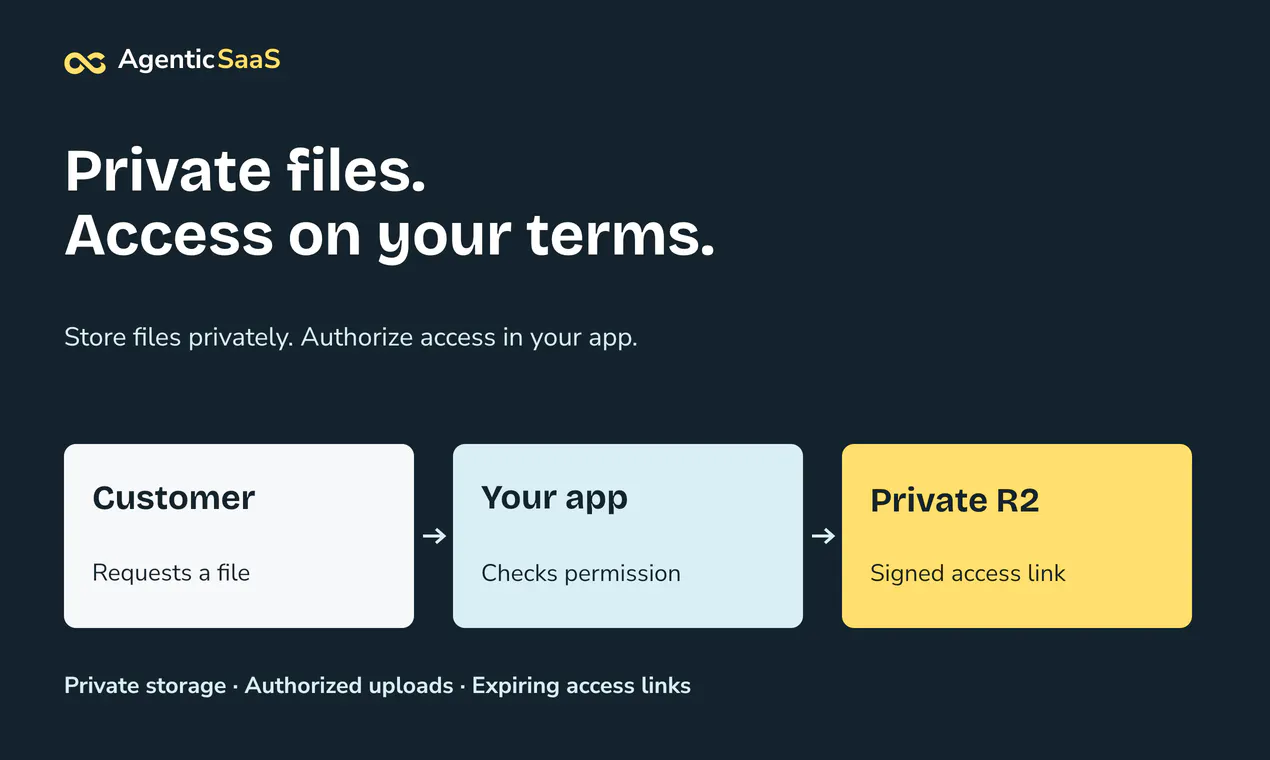 AgenticSaaS gallery image