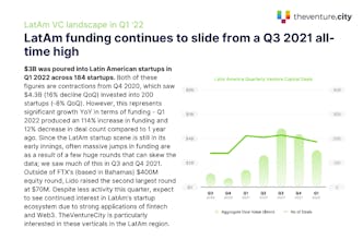 2022 Q1 Global VC Benchmark Report gallery image