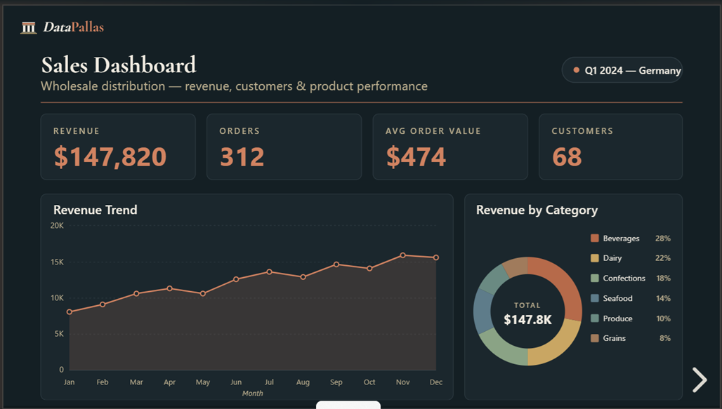 DataPallas – Open-Source Self-Hosted BI gallery image