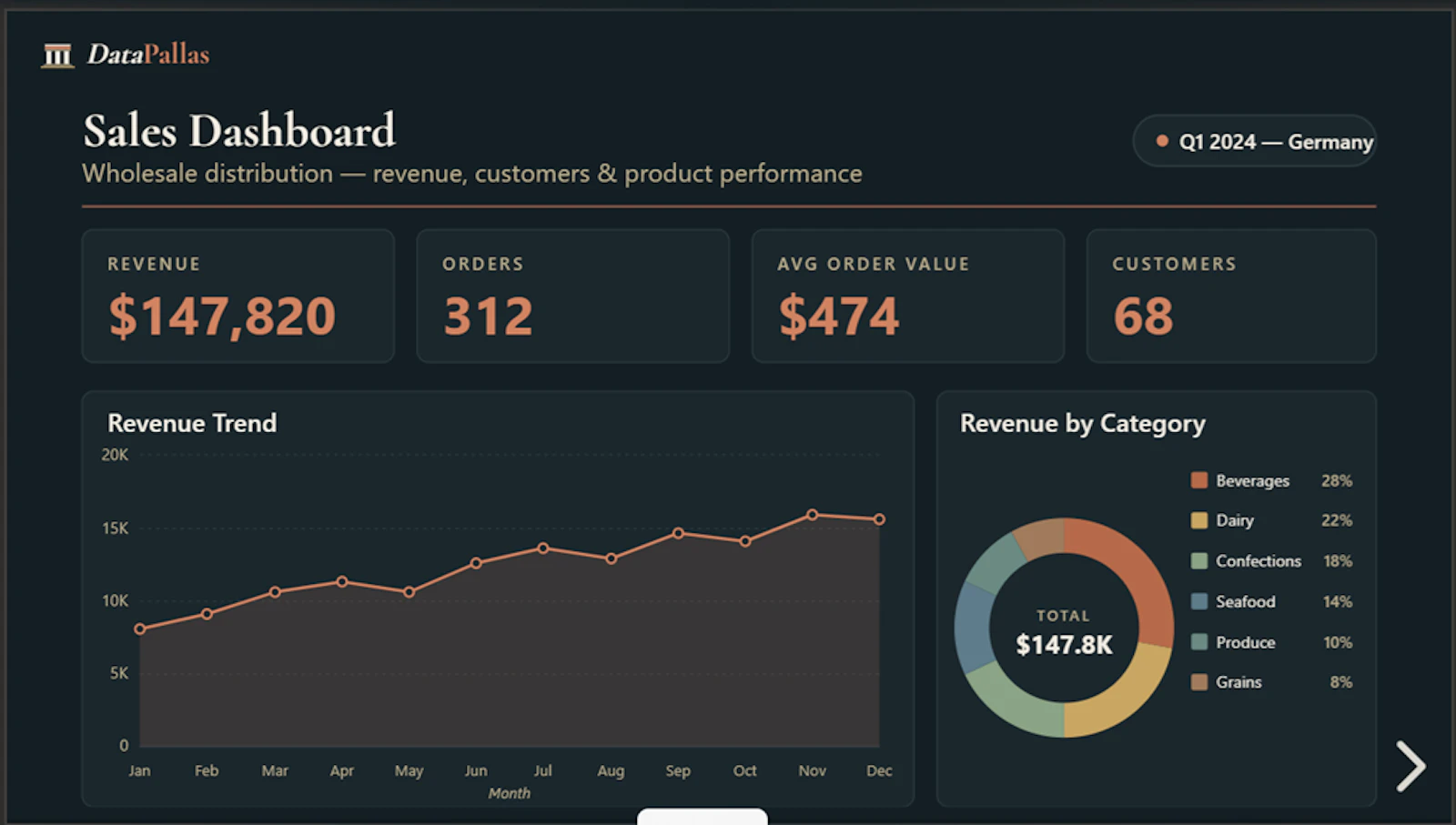 DataPallas – Open-Source Self-Hosted BI screenshot 3