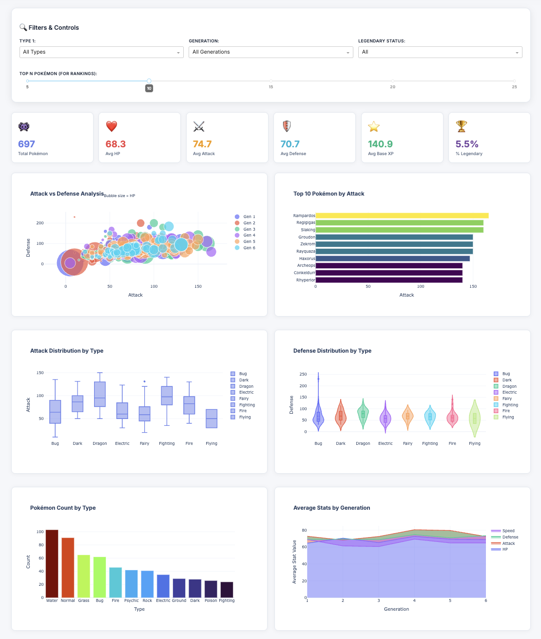 Pokemon ML Project gallery image