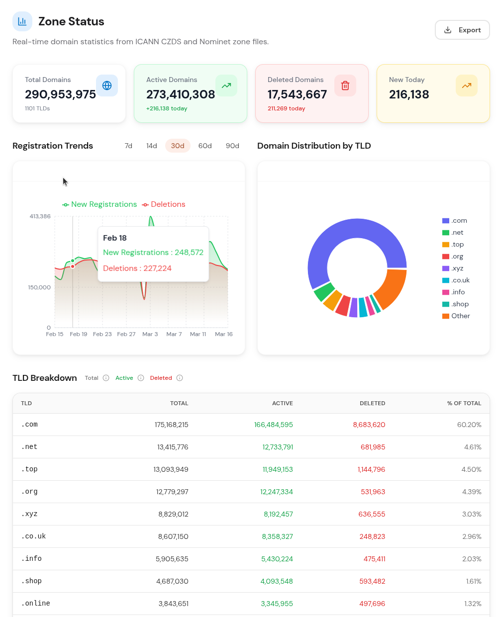 DOTmatian gallery image