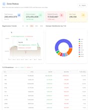 DOTmatian gallery image