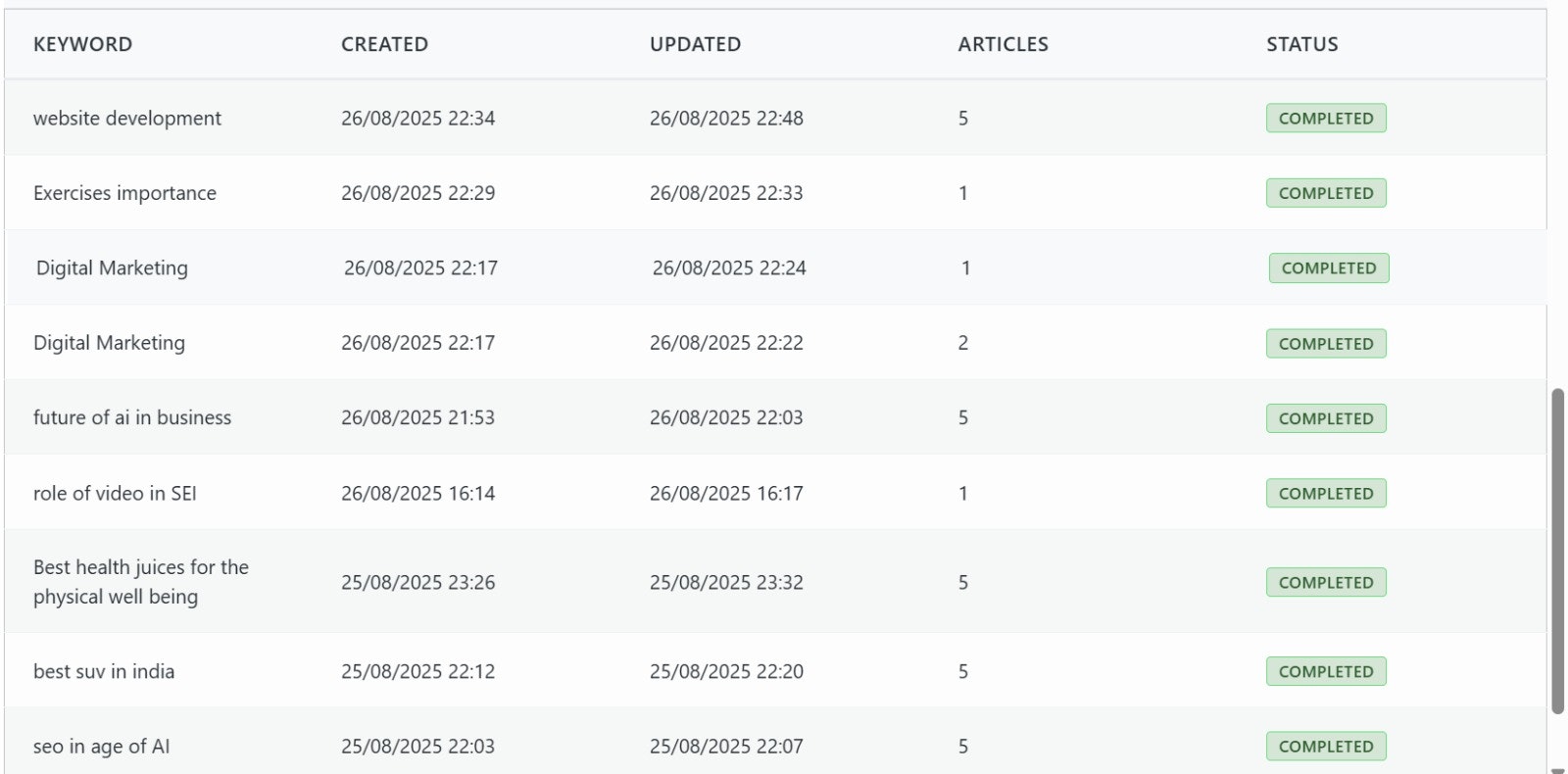 Mídia 3 de Lyxity - Instantly Create & Update Intelligent Content