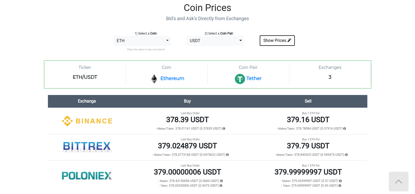 Crypto Coin Prices gallery image