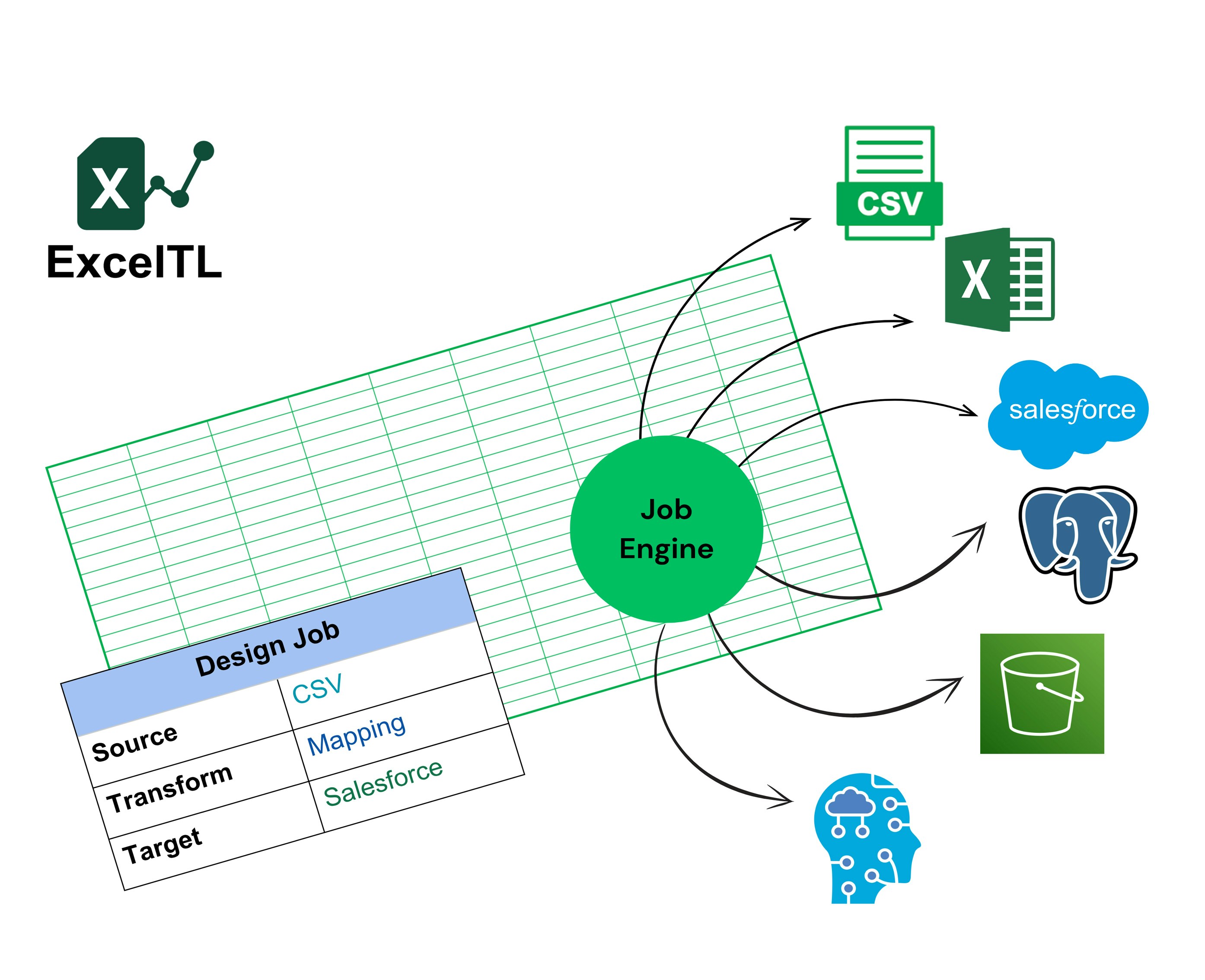 Exceltl - Инструмент без кода ETL, построенный на Excel медиа 2