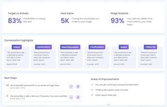 Логотип Vespio AI - Разблокирование потенциала прогнозного анализа для успешных продаж.