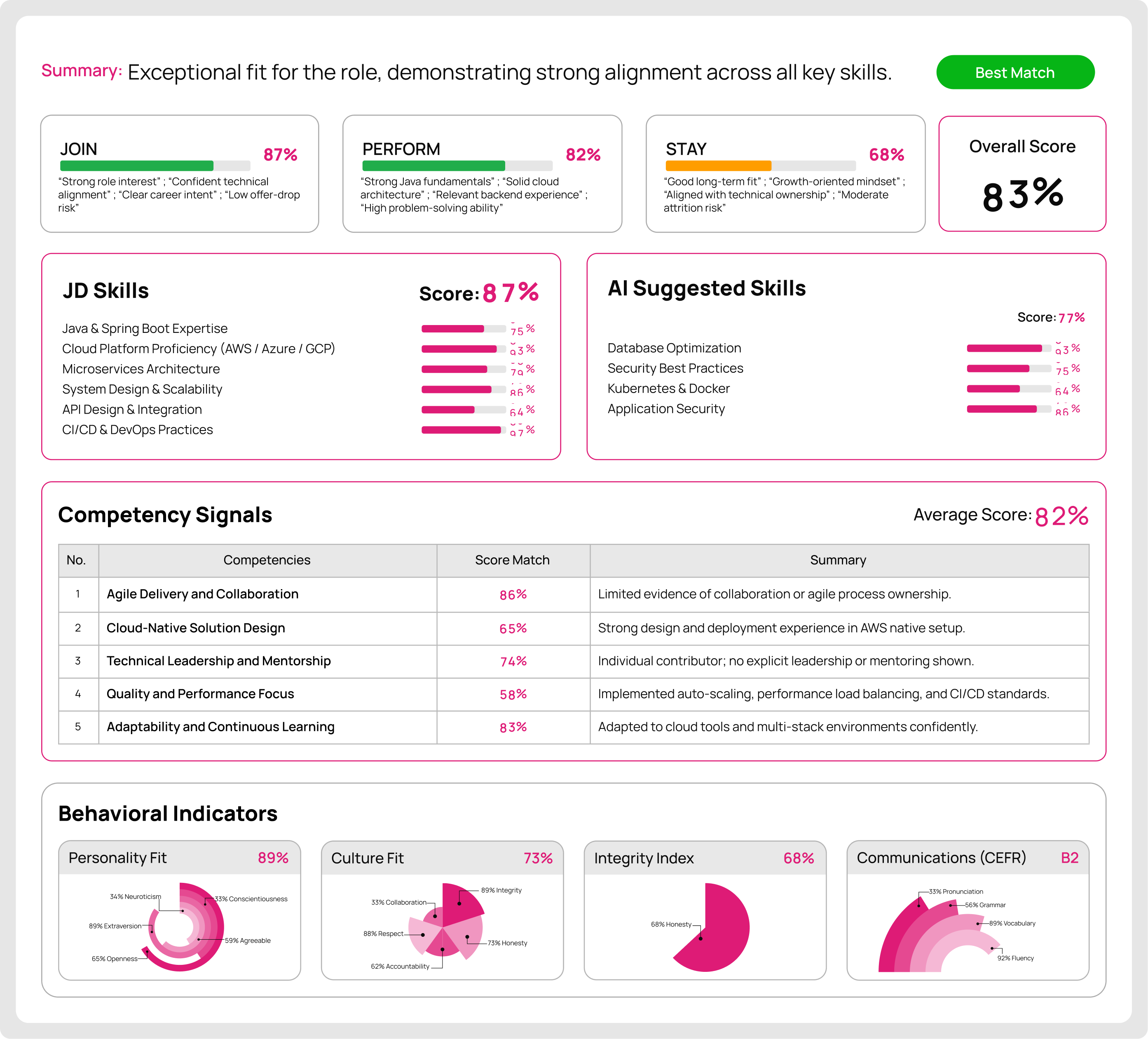 Qallify.ai - Predictive Hiring Platform gallery image