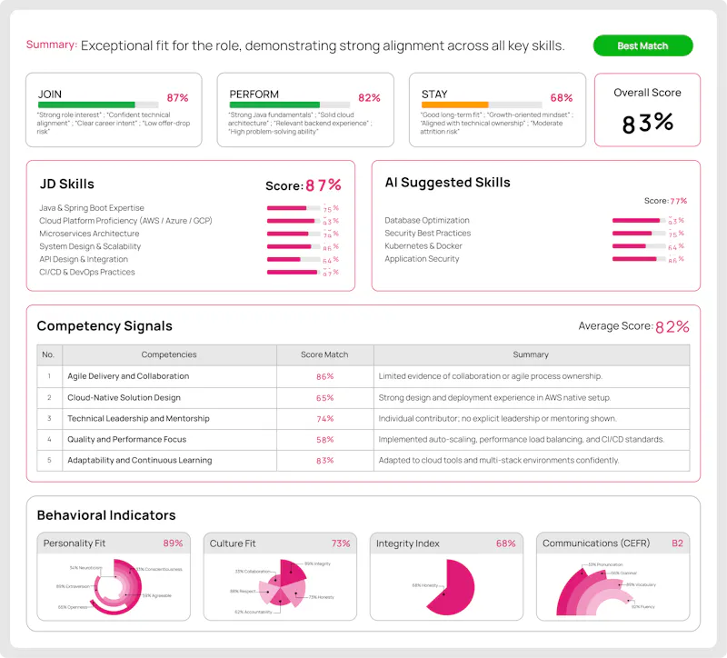Qallify.ai - Predictive Hiring Platform screenshot 1