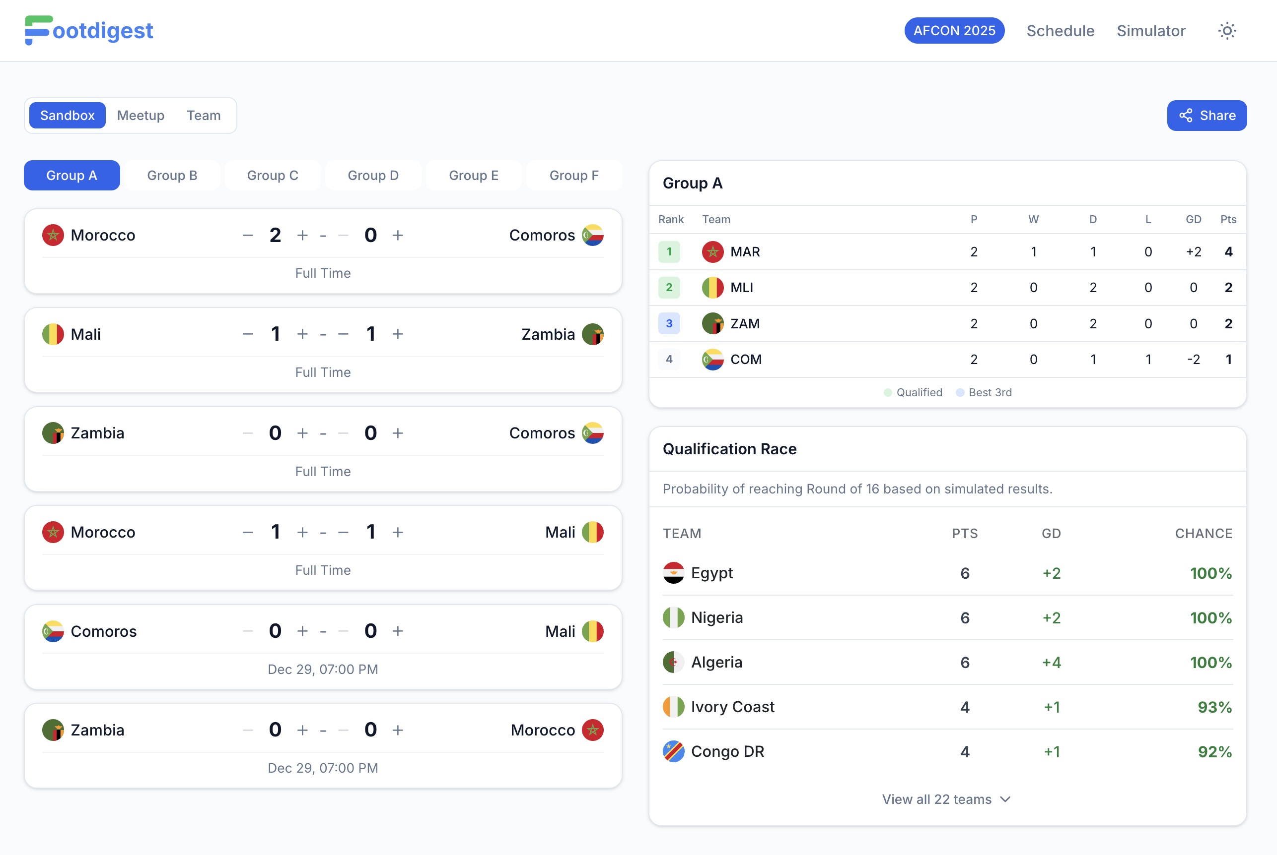 FootDigest gallery image