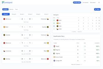 FootDigest gallery image