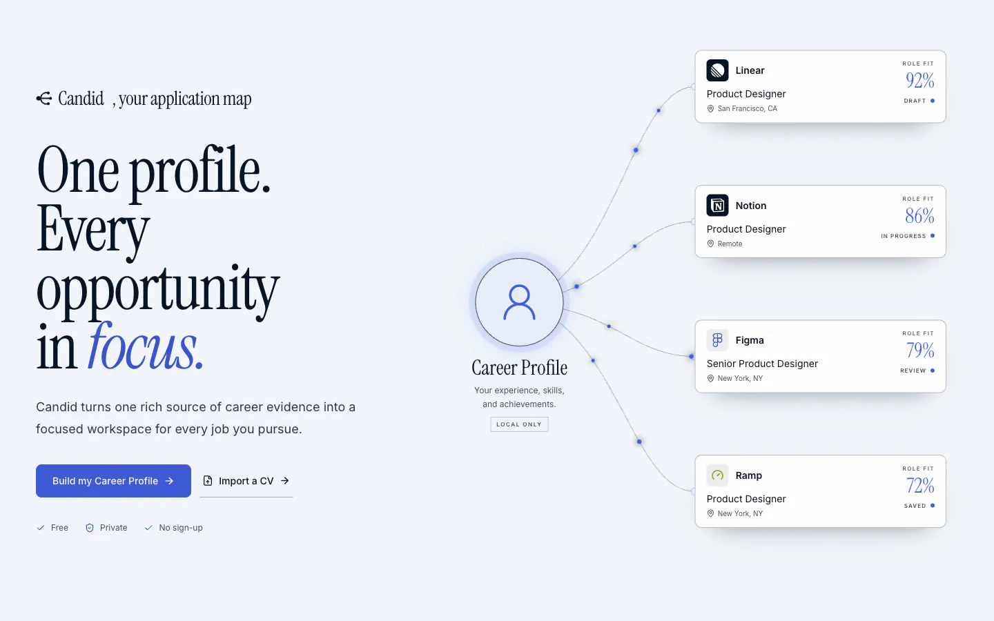 Candid Career Profile Workspace gallery image