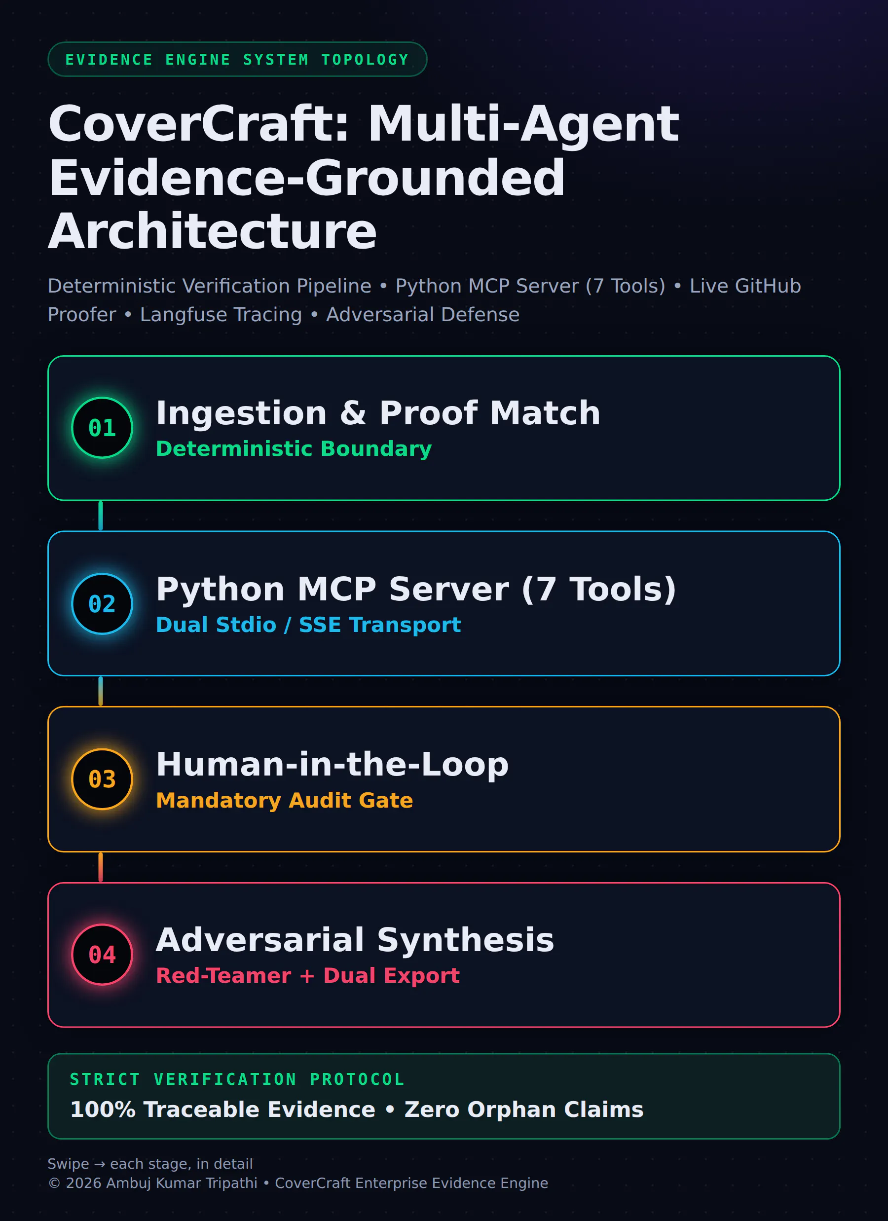 CoverCraft AI gallery image