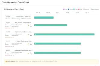 Beta Launch gallery image