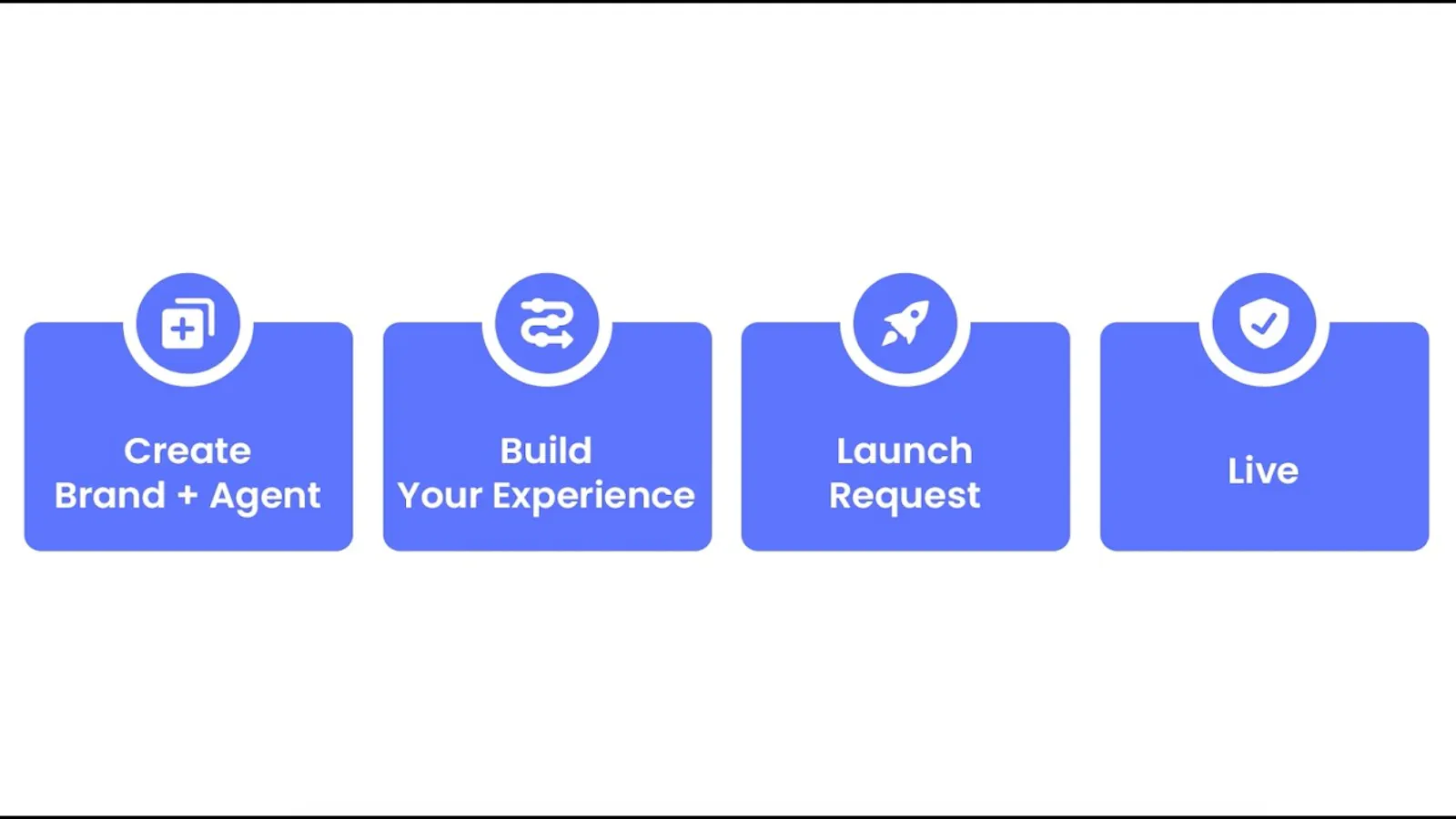 RCS Studio screenshot 1 (video preview)