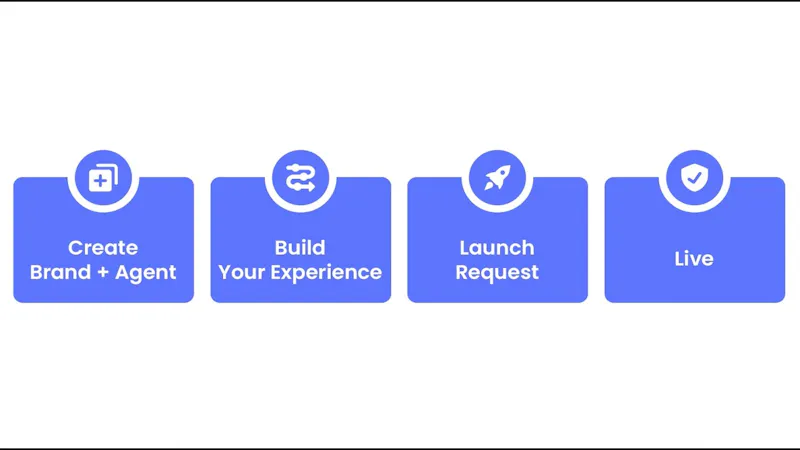 RCS Studio screenshot 1 (video preview)