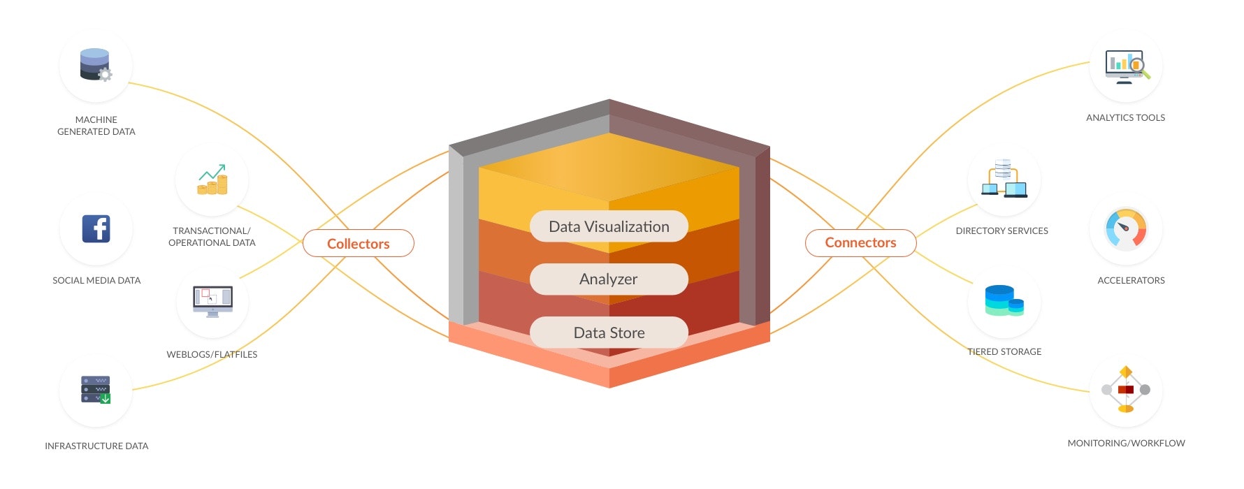 iFusion.ai - An Innominds Company