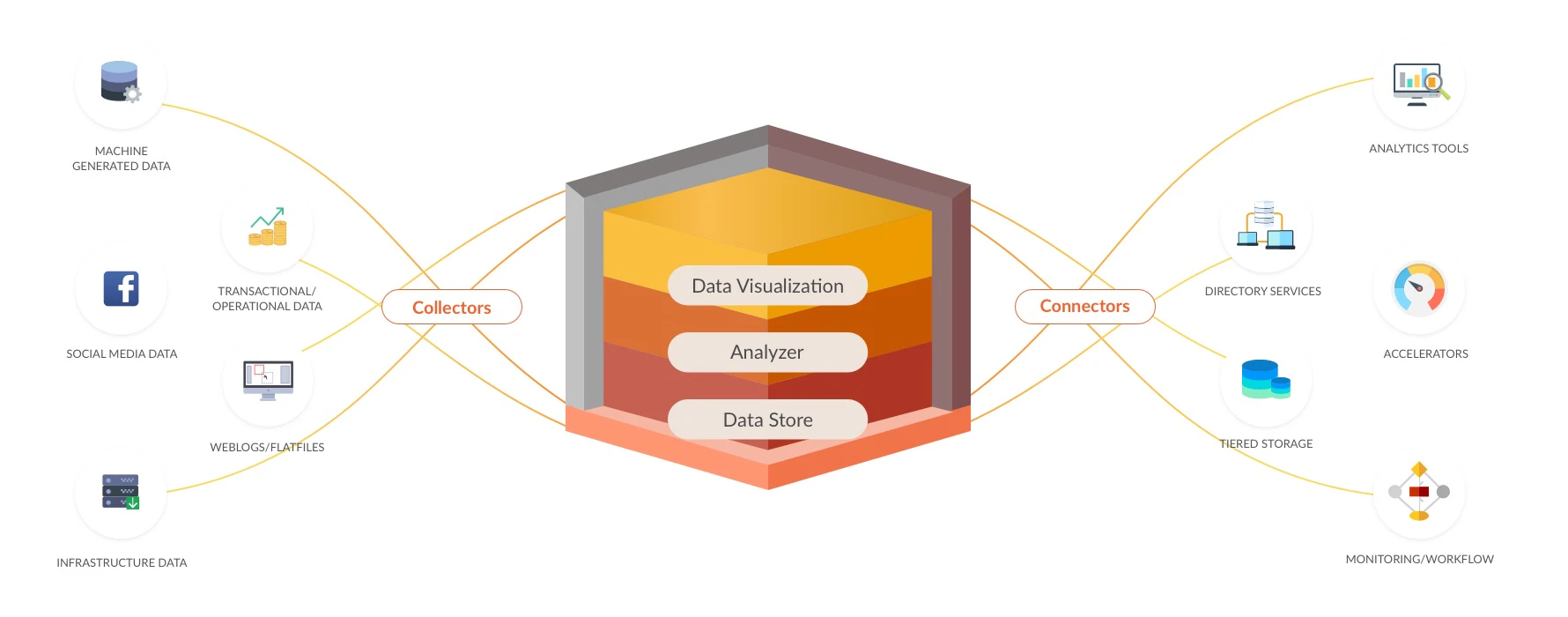 iFusion.ai - An Innominds Company