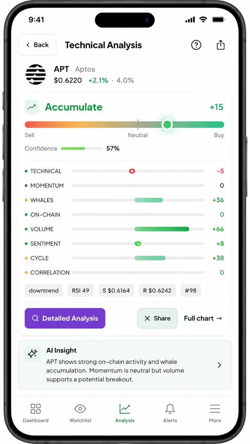 WalletLens - Net Worth Tracker screenshot 3