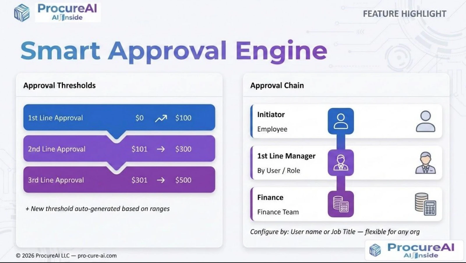 ProcureAI screenshot 6