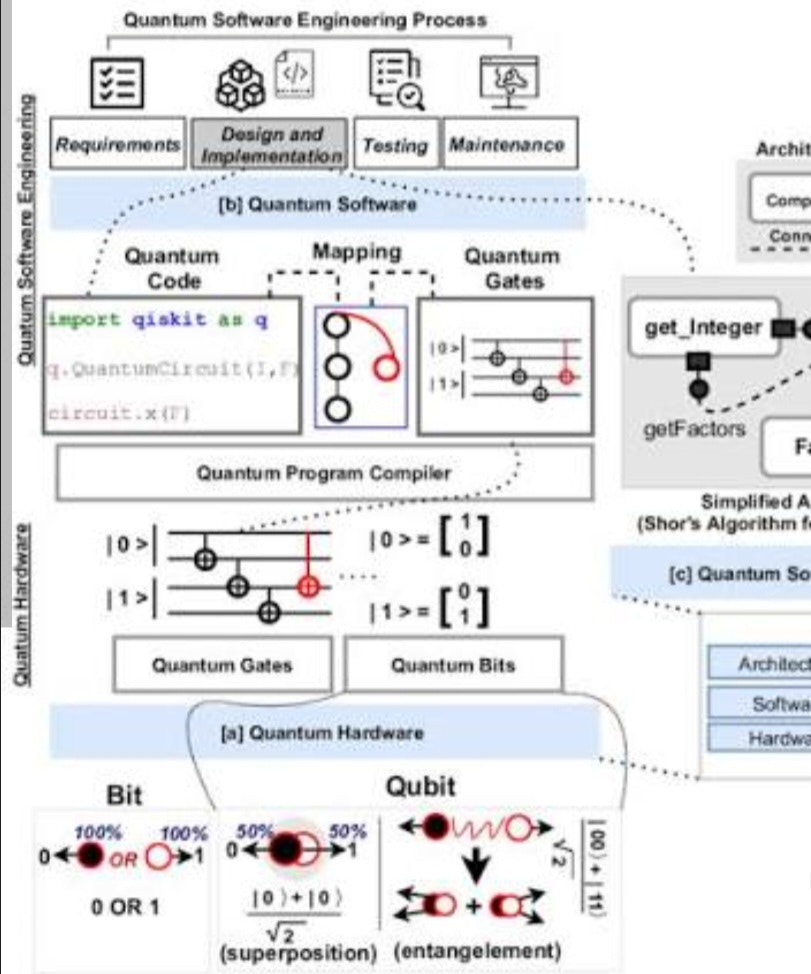 Quantum Computing – System - Main product screenshot demonstrating key features and user interface