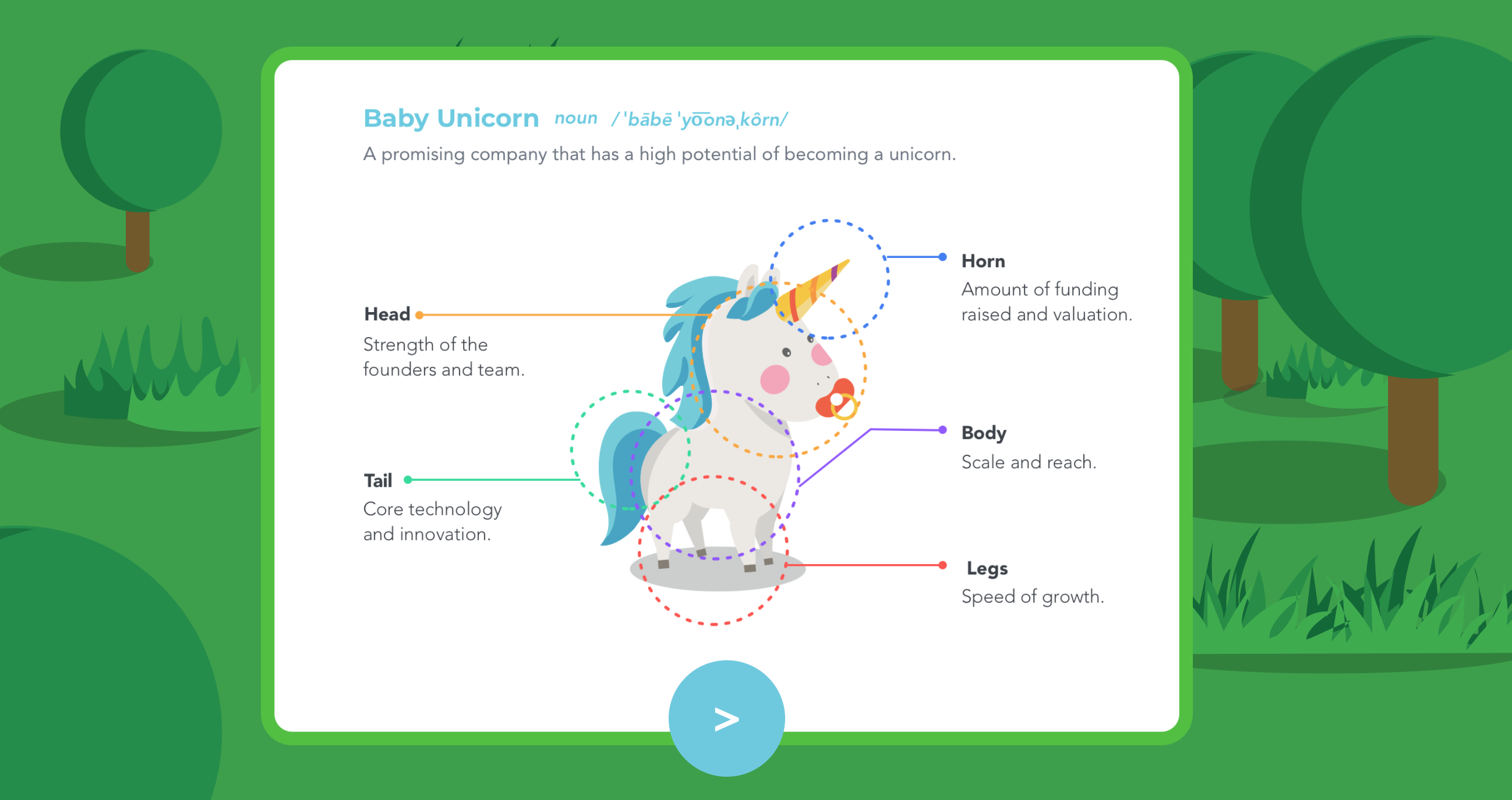L.I.F.E hack - by Leap.ai gallery image