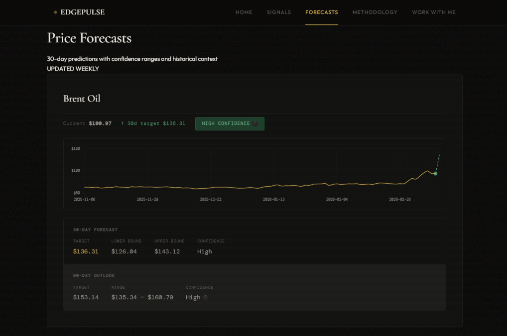 EdgePulse, Commodity Market Intelligence gallery image