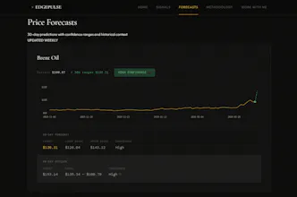 EdgePulse, Commodity Market Intelligence gallery image