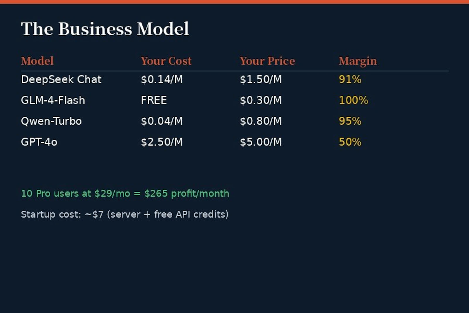 API Relay Business-in-a-Box screenshot 2