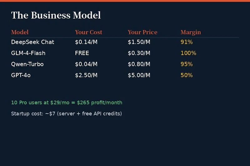 API Relay Business-in-a-Box screenshot 2