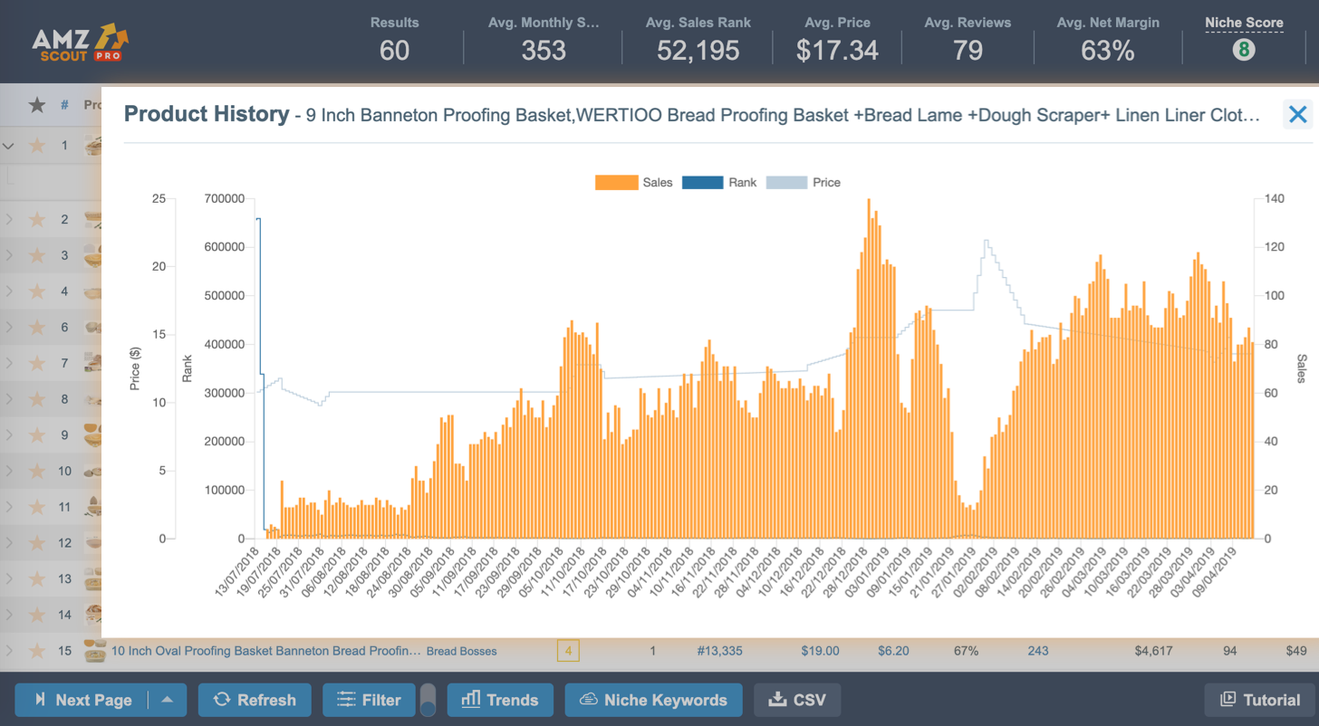 AMZScout gallery image