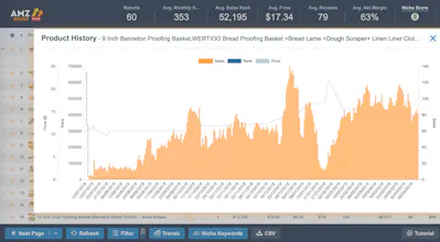 AMZScout gallery image