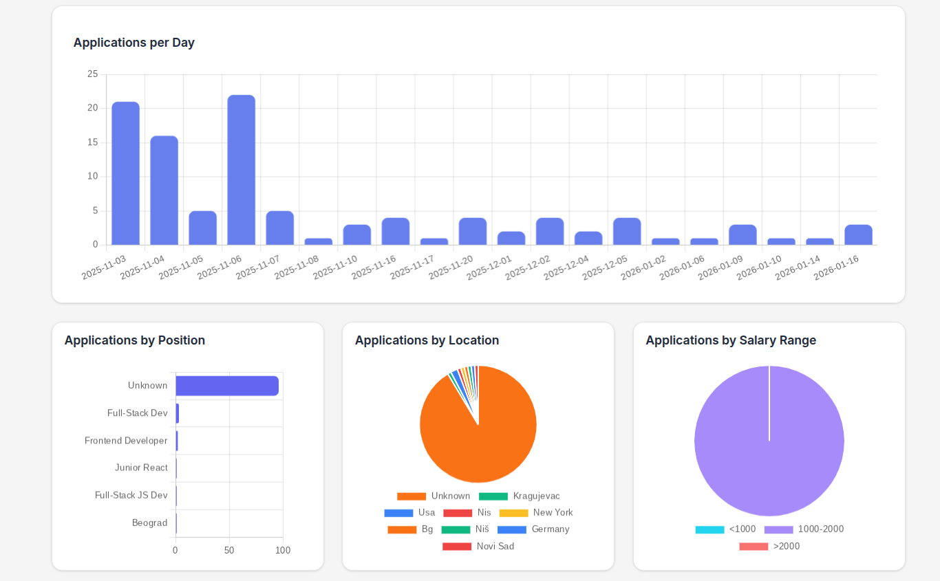 aplicirano.com gallery image