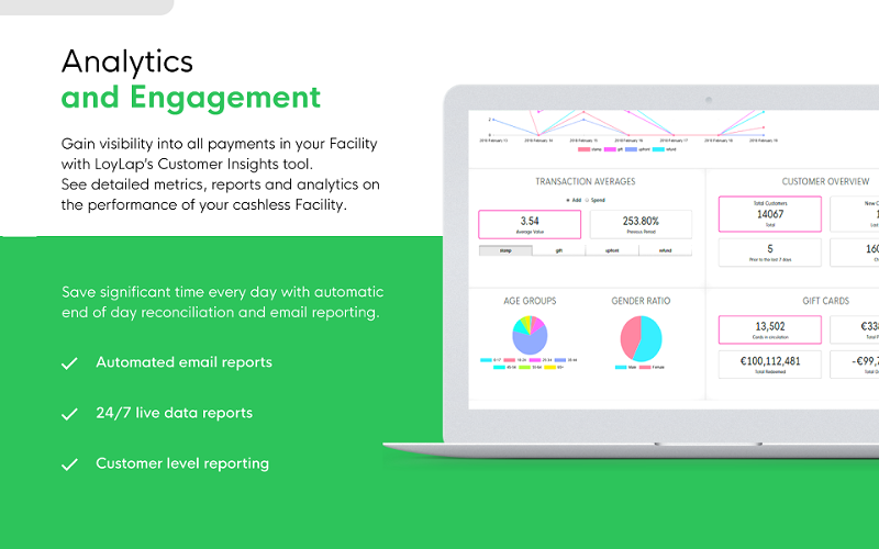 LoyLap gallery image